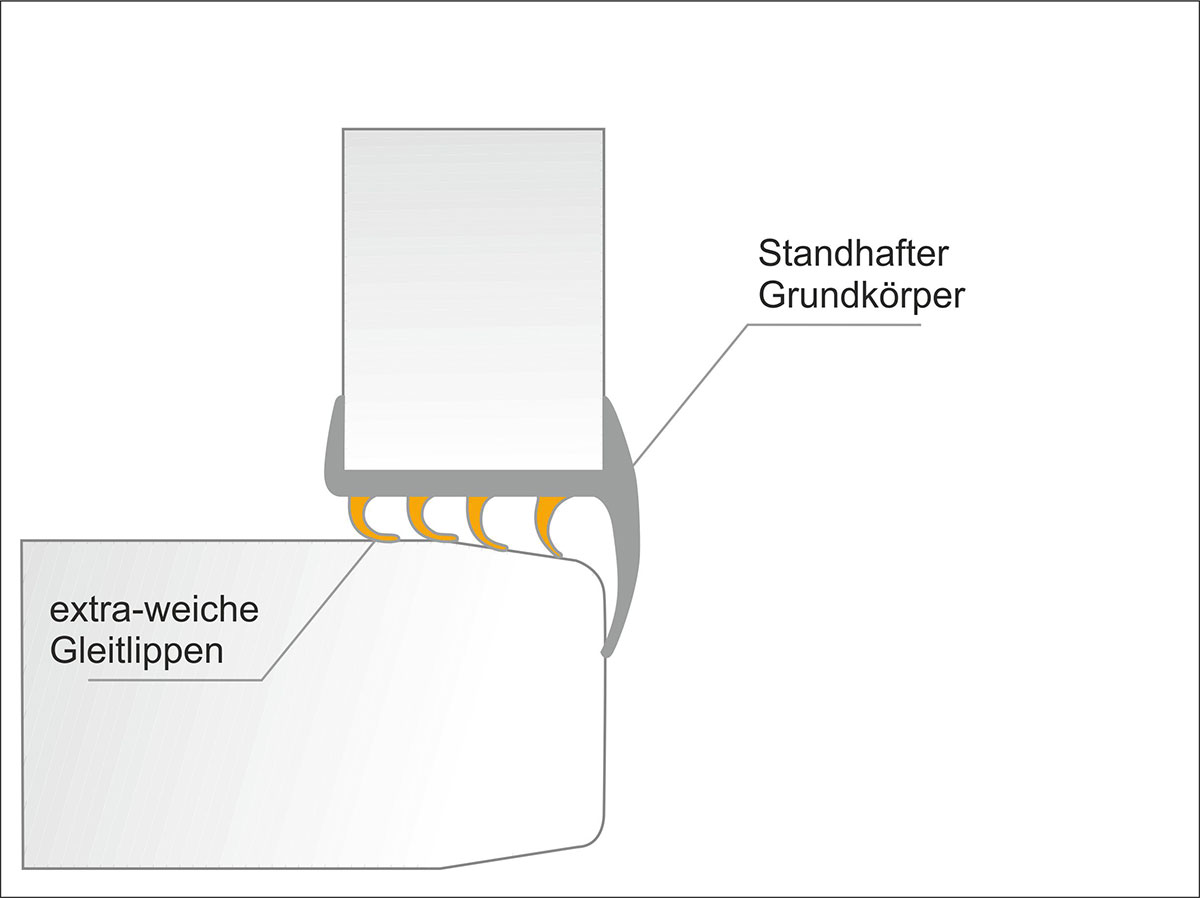 DUOFLEX Türdichtsystem