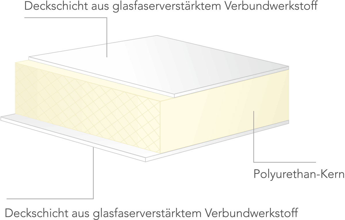 DUROLITE Sandwichpaneel